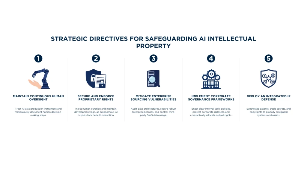 AI IP safeguarding strategy