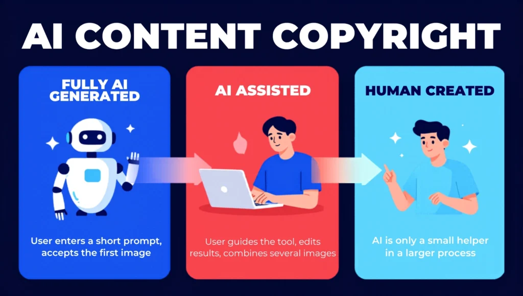 AI content copywrite