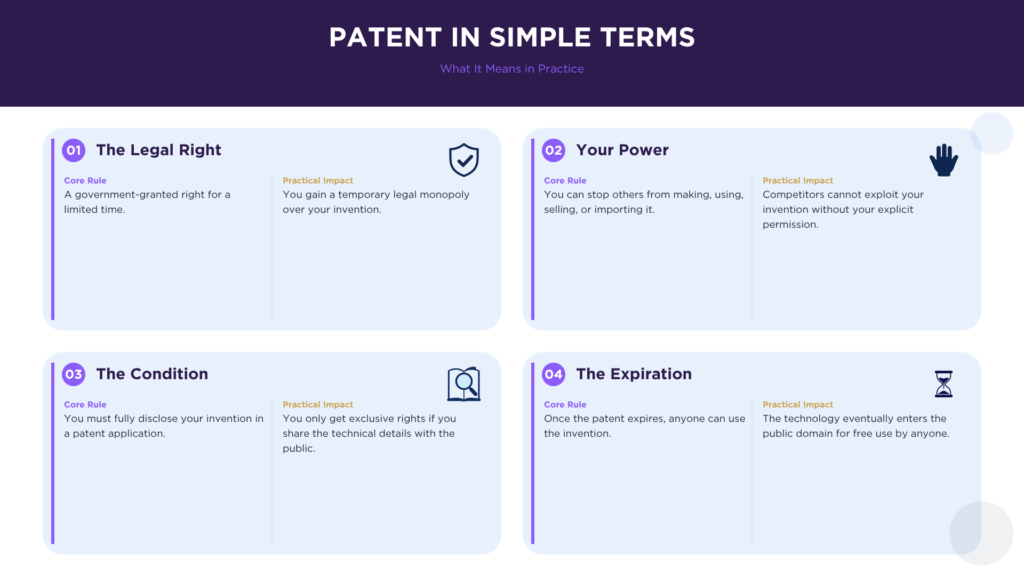 Patent in simple terms