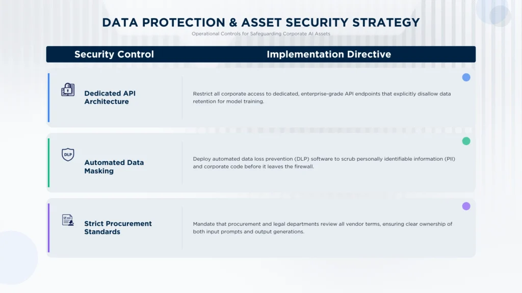 Data protection strategy