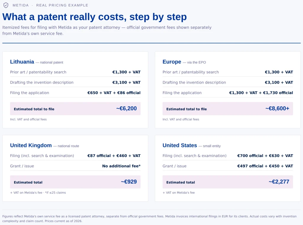 What a patent really costs. Step by step guide.